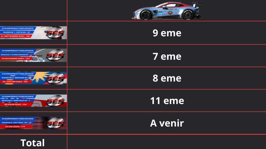 Résultat course par course