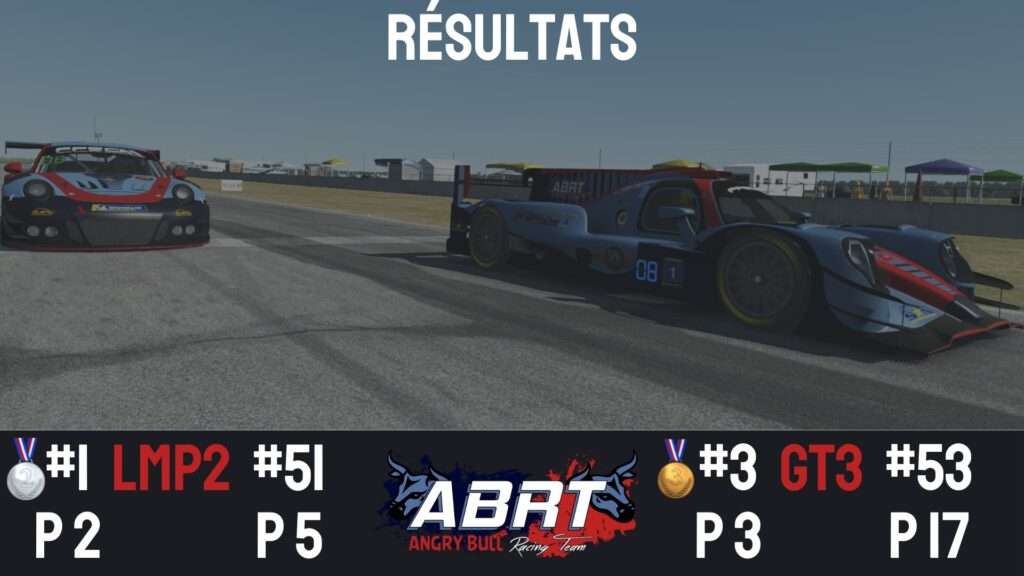 LMP2 GT3 sur le circuit de sebring avec les résultats de la course