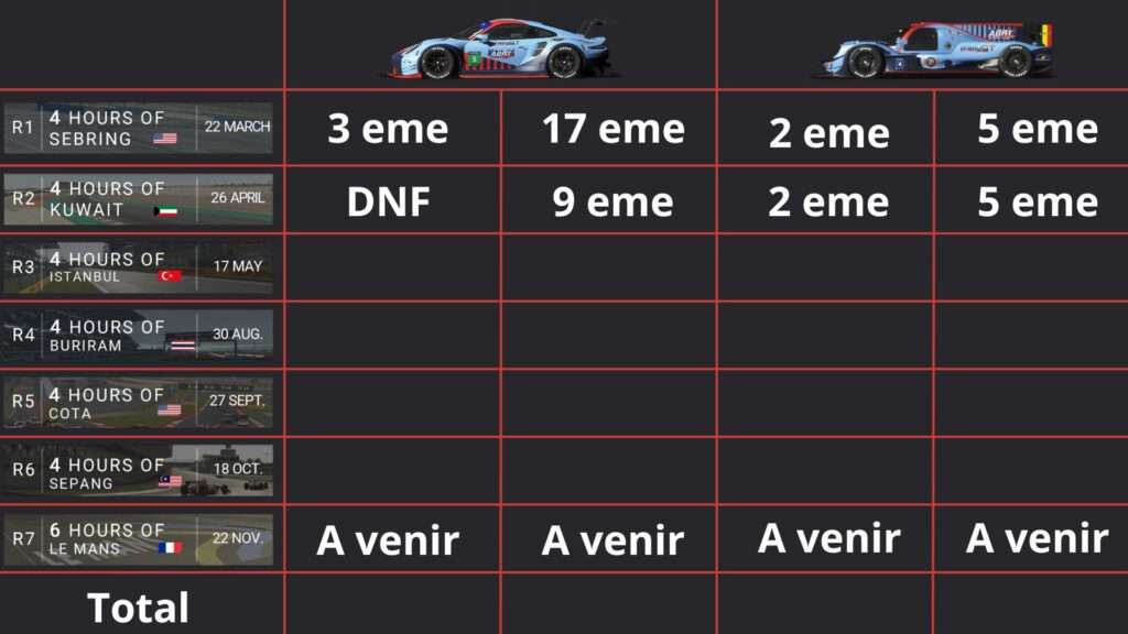 Résultats courses par course IEC 2025