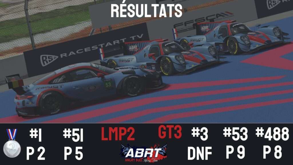 Affiche résultat abrt