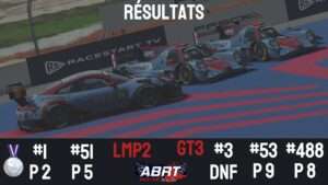 Affiche résultat abrt